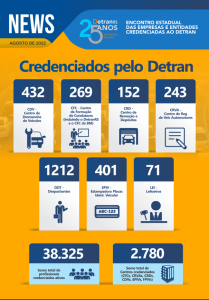 NEWS CREDENCIADOS PELO DETRANRS – AGOSTO 2022